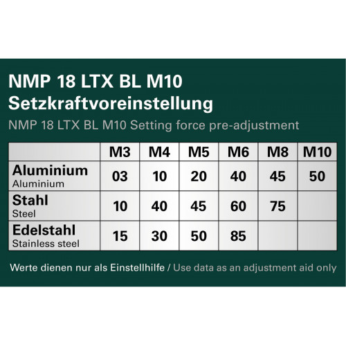 AKU nitovacia pištoľ METABO  NMP 18 LTX BL M10